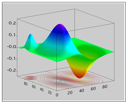 igor pro background image in graph