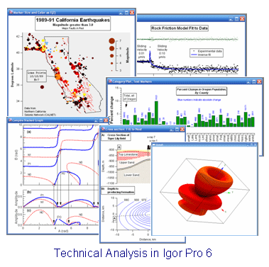 igor pro afm analysis